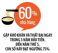 Ong trum my goi Acecook mo tiem mi anh 3