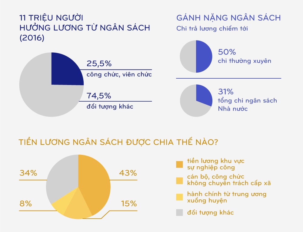 đề án cải cách tiền lương ảnh 8 de an cai cach tien luong anh 8