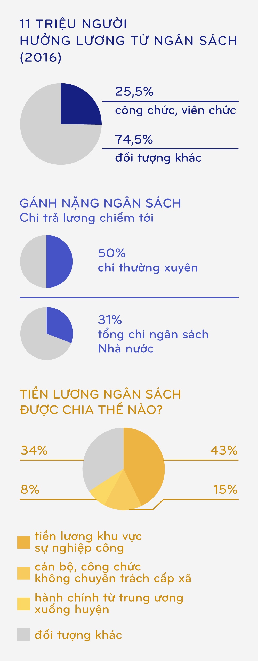 đề án cải cách tiền lương ảnh 7 de an cai cach tien luong anh 7