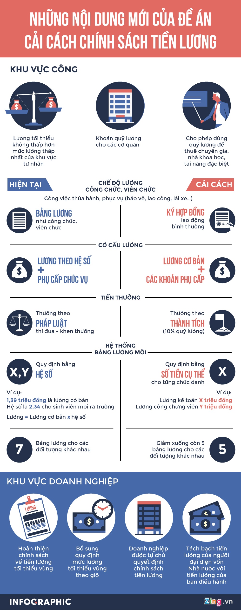 de can cai cach tien luong anh 1