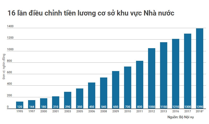 thu truong doan mau diep chi ra nguyen nhan that bai cua 4 lan cai cach tien luong anh 1
