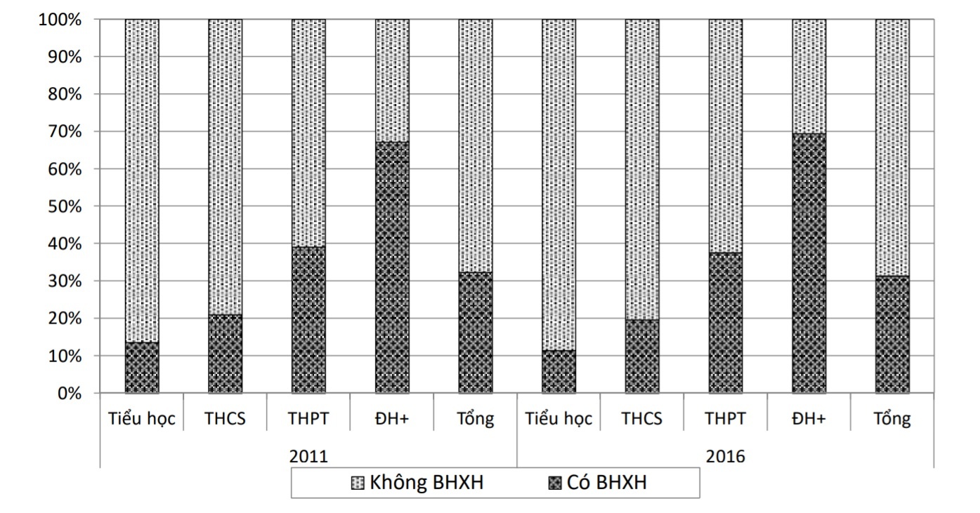 lao dong tre 9x tro thanh ong chu anh 2
