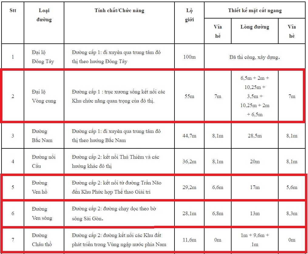 duong dat nhat hanh tinh tai thu thiem anh 1