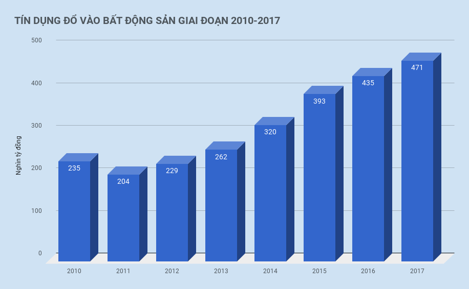 doanh nghiep bat dong san lam an tot anh 1