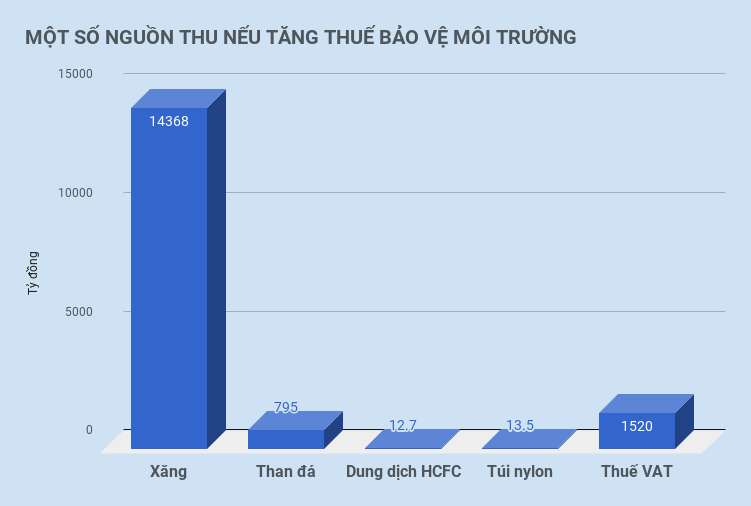 tang thue moi truong voi xang anh 2