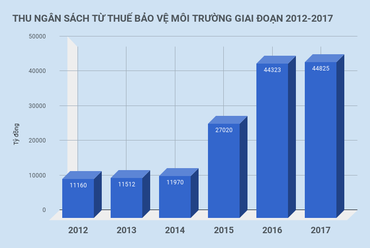 tang thue moi truong voi xang anh 4