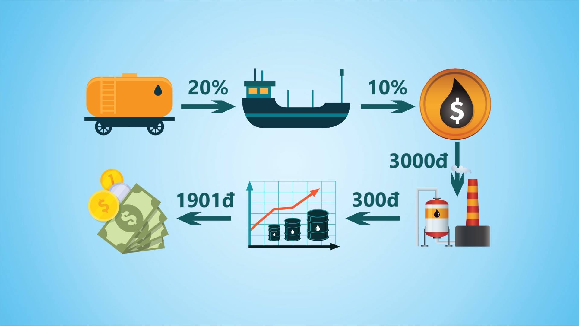 Ganh nang thue phi xang dau voi nguoi tieu dung Viet Nam nhu the nao? hinh anh