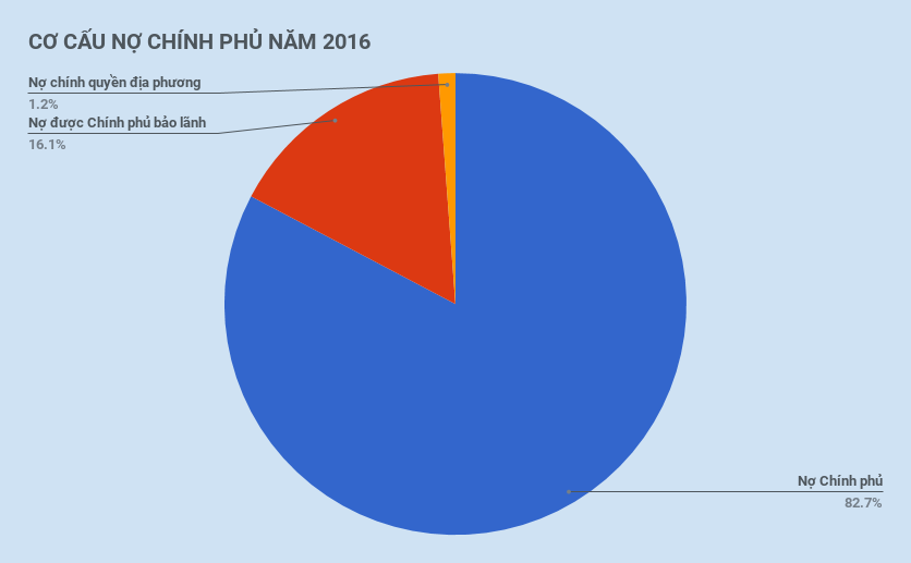 bo tai chinh tinh thieu no nuoc ngoai anh 2