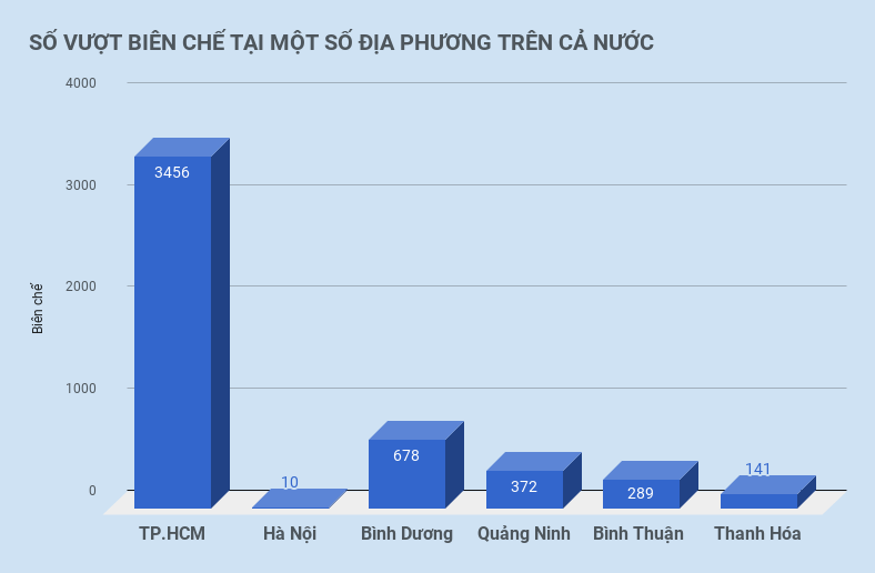 tuyển vượt hàng nghìn biên chế khiến ngân sách gánh thêm hàng nghìn tỷ đồng ảnh 2 tuyen vuot hang nghin bien che khien ngan sach ganh them hang nghin ty dong anh 2