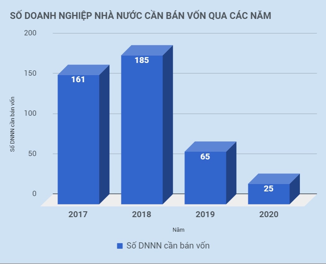 doanh nghiep nha nuoc hoat dong yeu kem anh 3