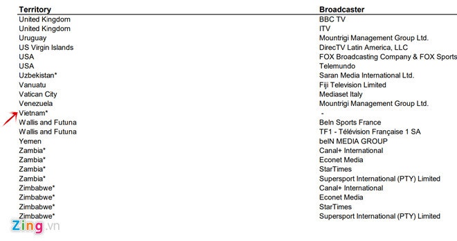 chưa có bản quyền world cup ảnh 2 chua co ban quyen world cup anh 2
