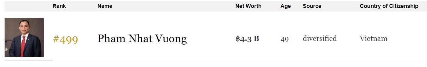 vingroup tài trợ vtv 5 triệu usd mua bản quyền world cup ảnh 2 vingroup tai tro vtv 5 trieu usd mua ban quyen world cup anh 2