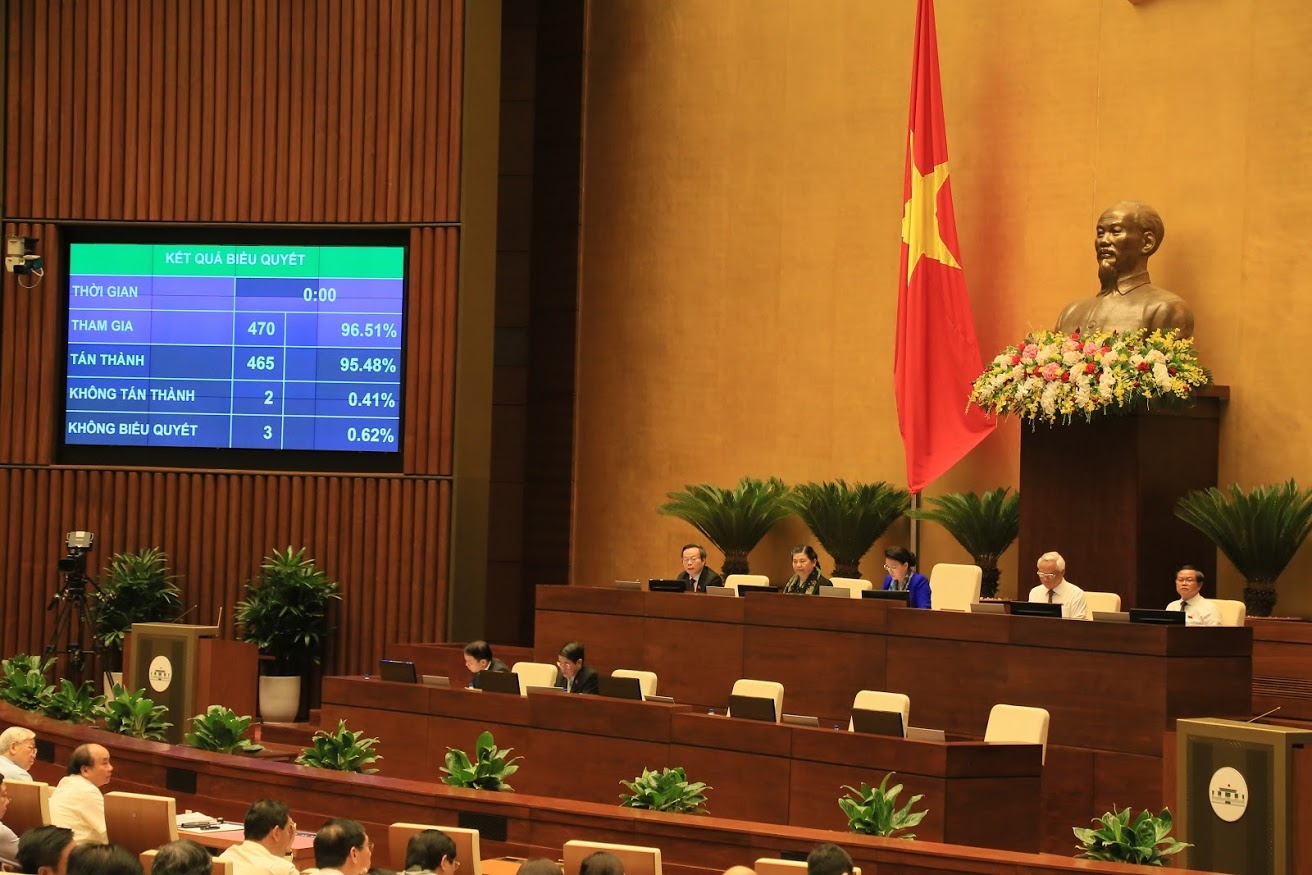 quoc hoi thong qua nghi quyet quyet toan ngan sach anh 2