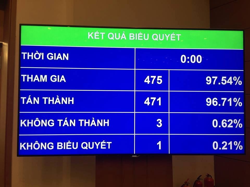 quoc hoi thong qua luat sua doi 11 luat lien quan den quy hoach anh 1