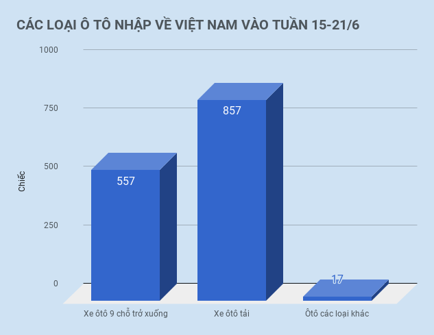 xe o to thai nhap vao viet nam anh 2