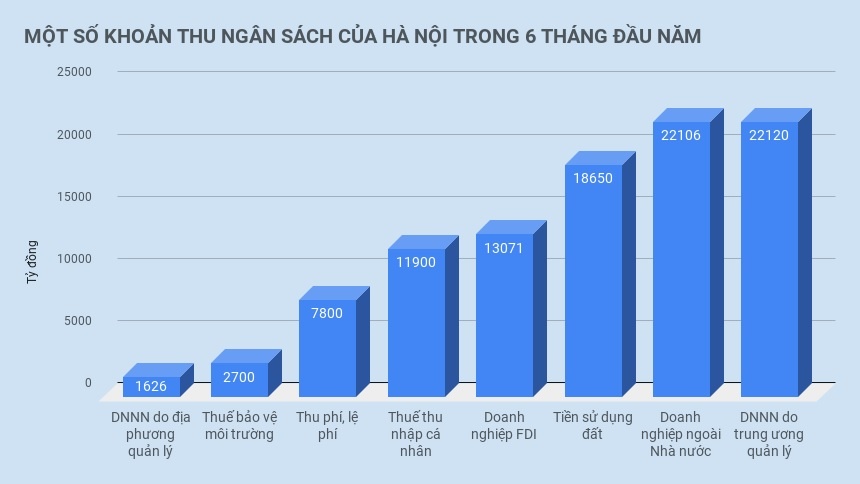 thu ngan sach ha noi anh 1