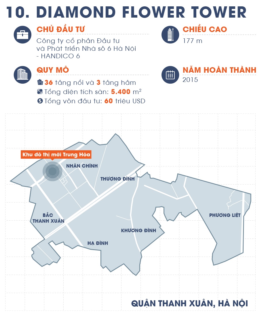 10 toa nha cao nhat viet nam anh 21