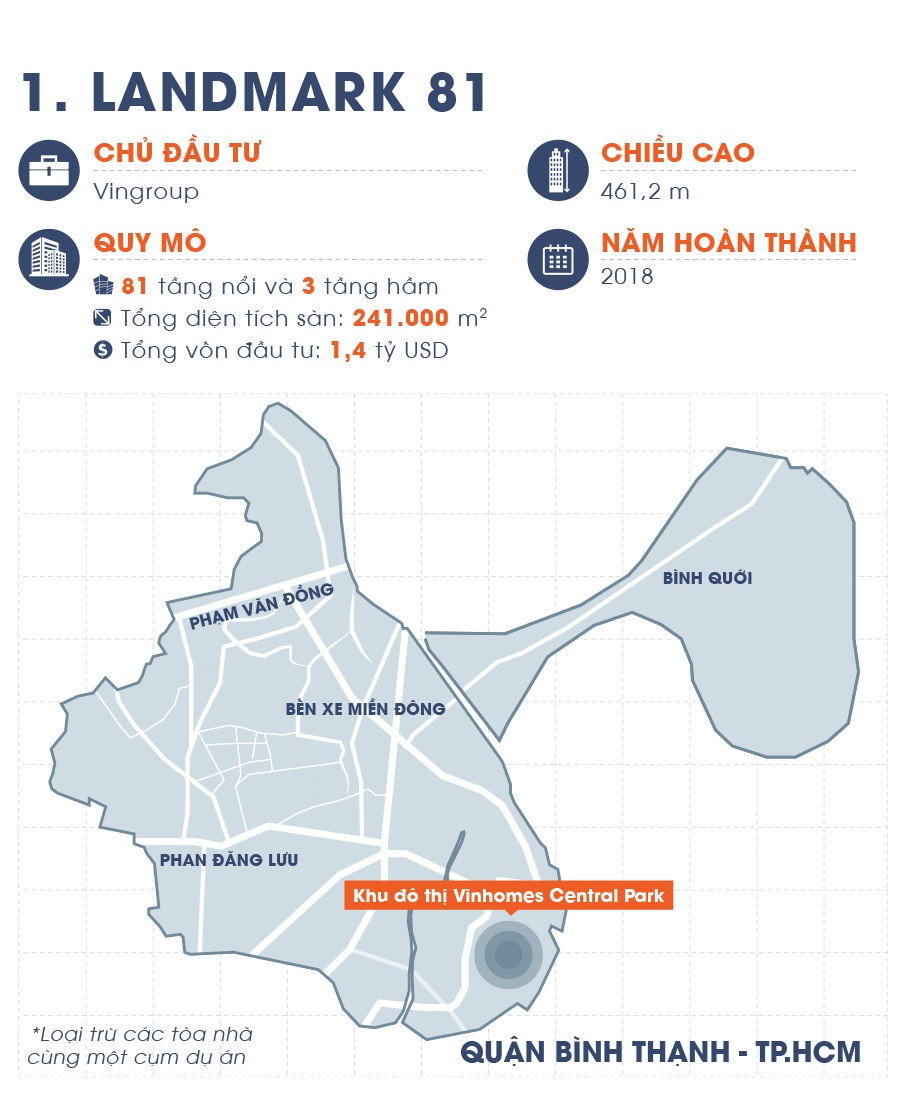 10 toa nha cao nhat viet nam anh 3