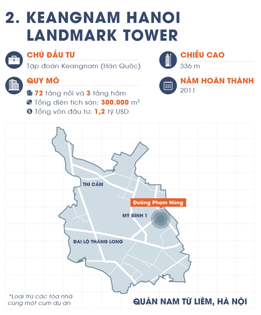10 toa nha cao nhat viet nam anh 5