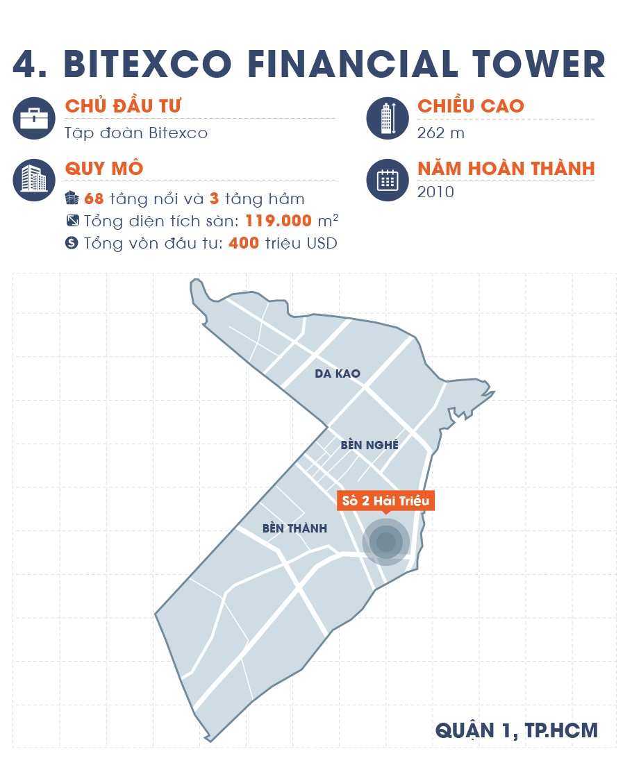 10 toa nha cao nhat viet nam anh 9