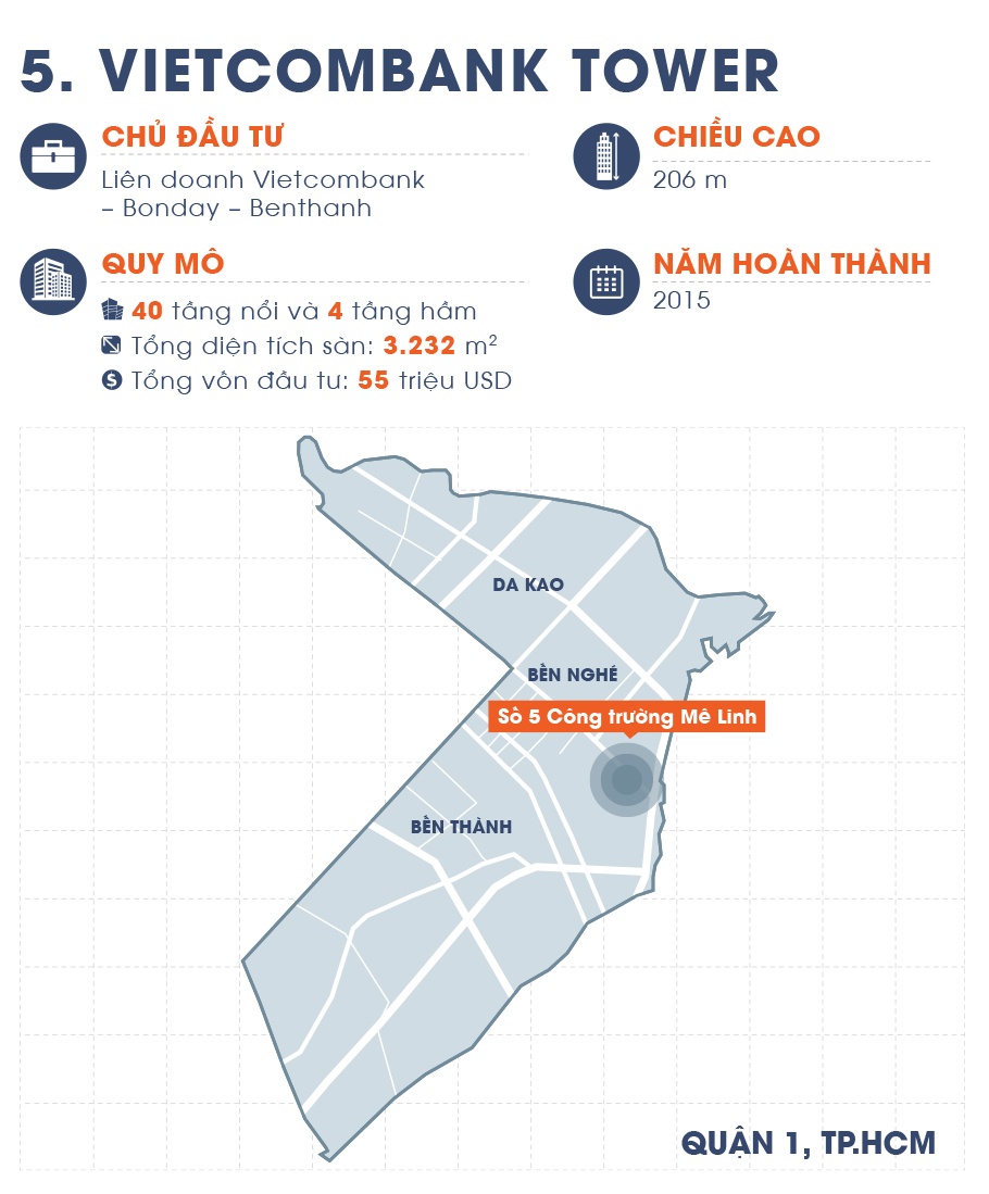 10 toa nha cao nhat viet nam anh 11
