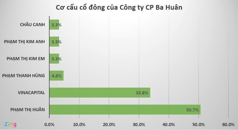 bà ba huân ảnh 2 ba ba huan anh 2