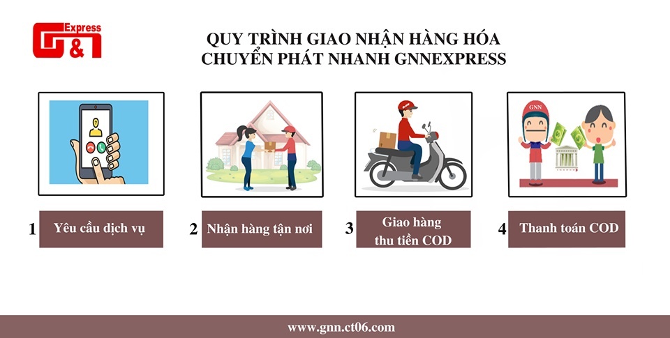 Khach lo lang khi GNN Express pha san, no 5,5 ty tien hang hinh anh