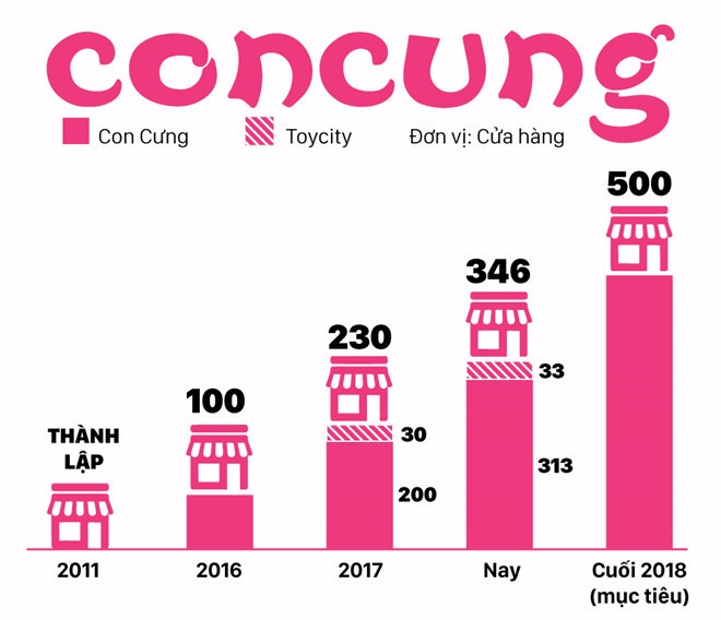 con cưng ảnh 2 con cung anh 2
