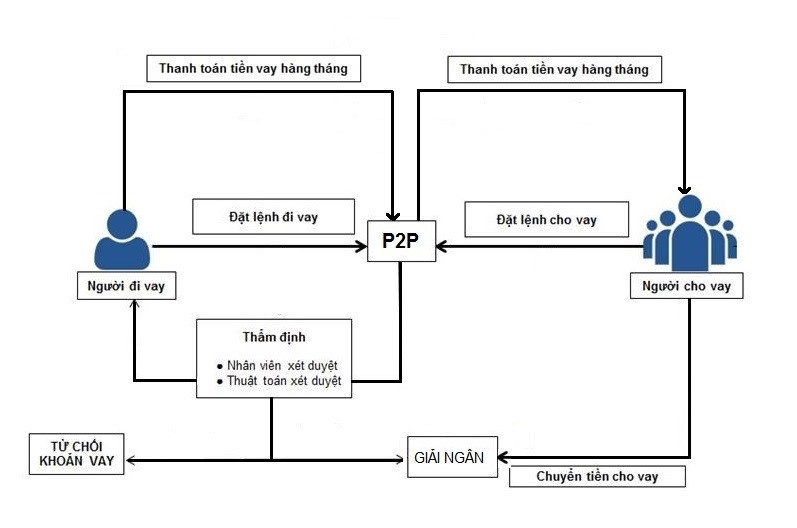 vay online ảnh 2 vay online anh 2