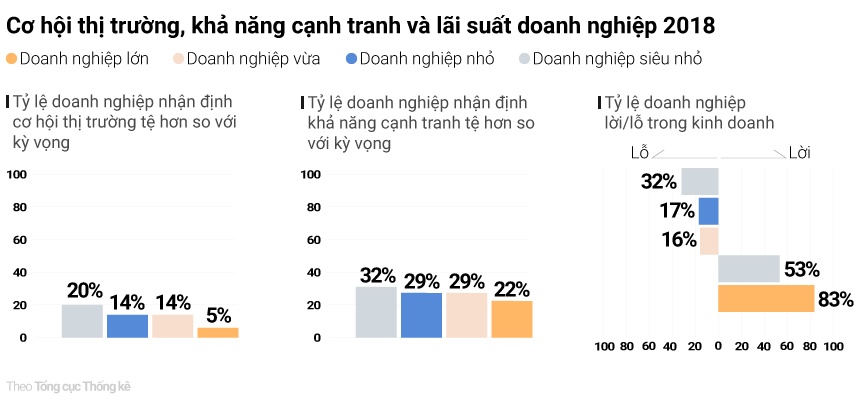 doanh nhan nho va vua anh 8