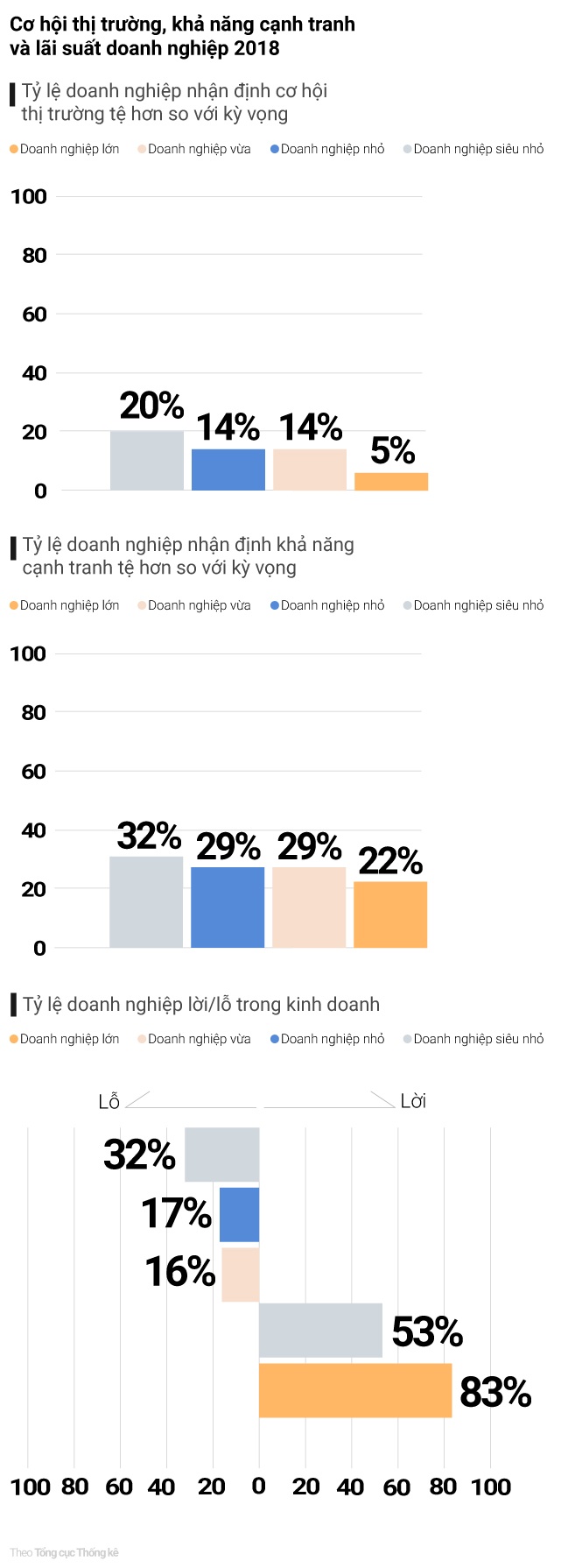 doanh nhan nho va vua anh 7