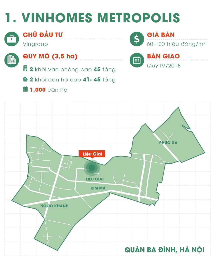 cac du an bat dong san cao cap sap ban giao tai ha noi anh 3