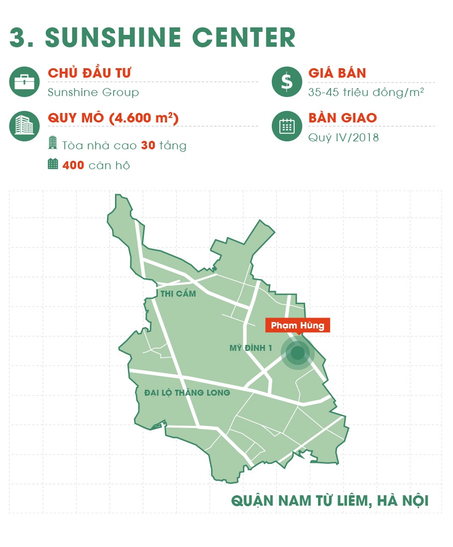 cac du an bat dong san cao cap sap ban giao tai ha noi anh 7
