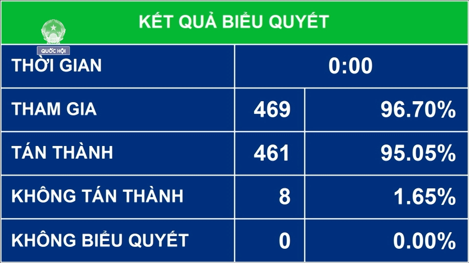 quốc hội bầu bộ trưởng thông tin bằng phiếu kín ảnh 3 quoc hoi bau bo truong thong tin bang phieu kin anh 3
