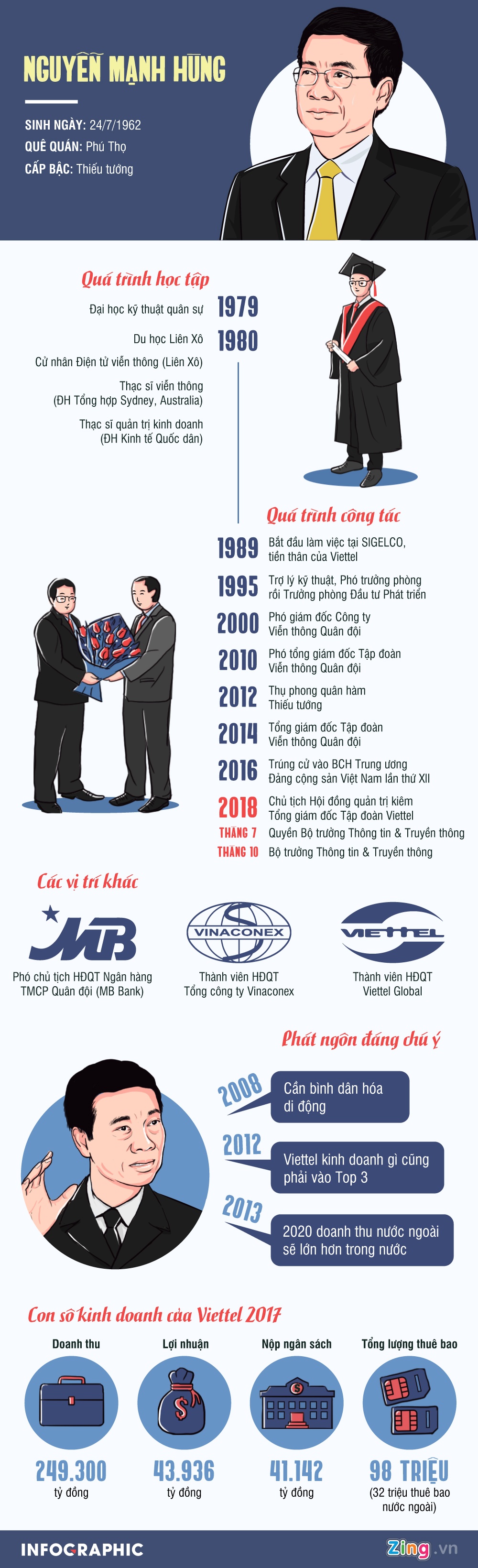 chan dung tan bo truong nguyen manh hung anh 1