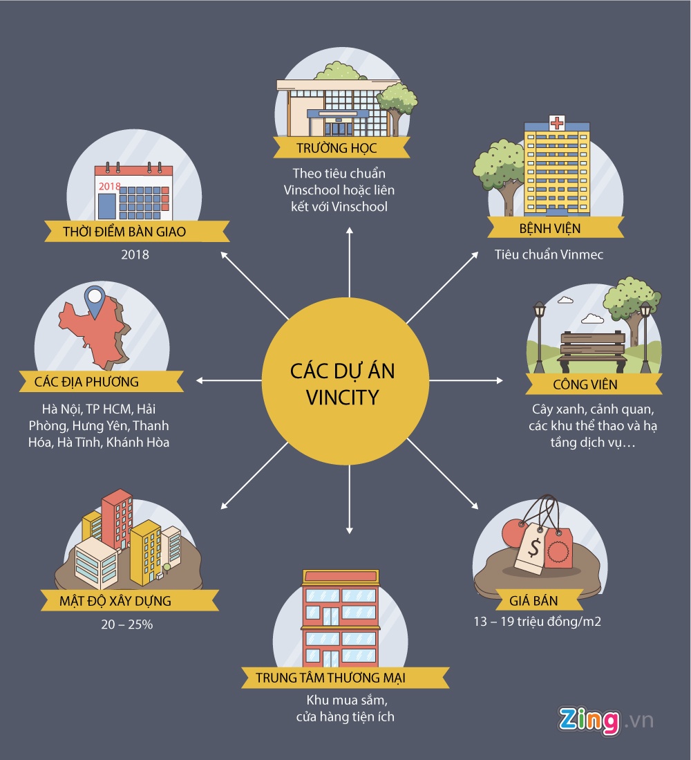 du an vincity va tham vong cua vingroup anh 3