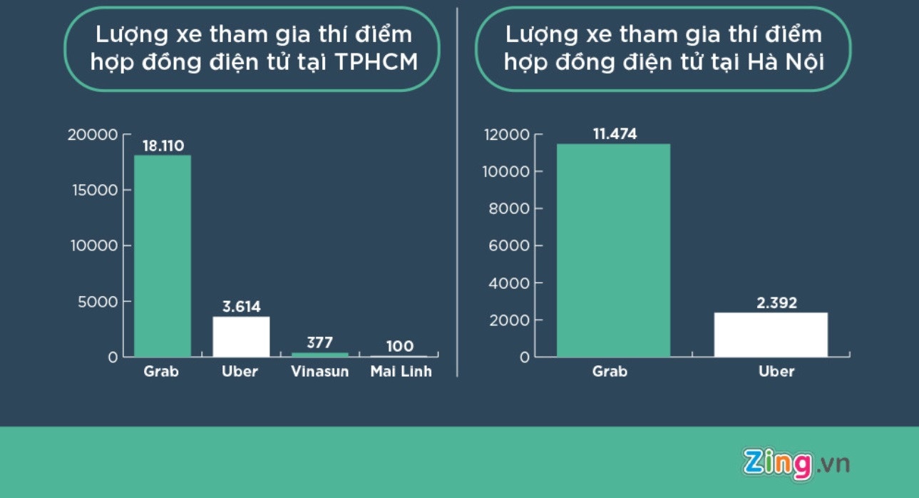 công bố kết luận vụ Grab mua lại Uber tại Việt Nam ảnh 2 cong bo ket luan vu Grab mua lai Uber tai Viet Nam anh 2