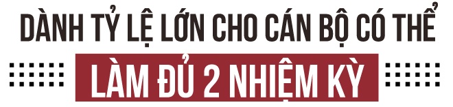 Quy hoạch cán bộ cấp chiến lược ảnh 5 Quy hoach can bo cap chien luoc anh 5