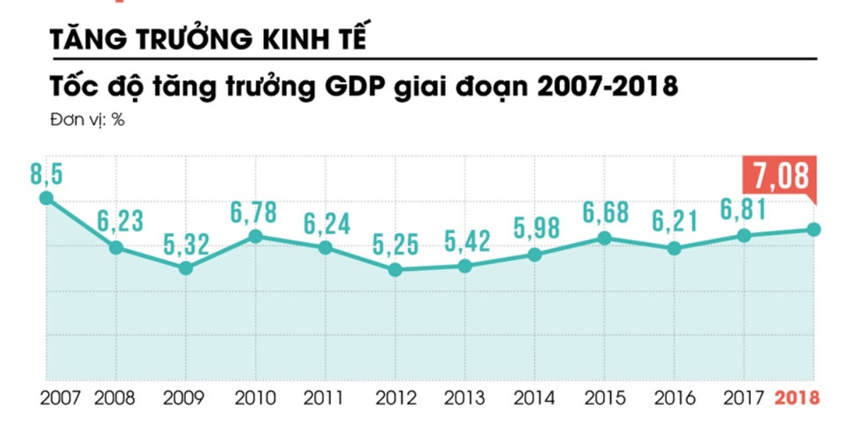 Chinh phu dat muc tieu but pha trong nam 2019 anh 4