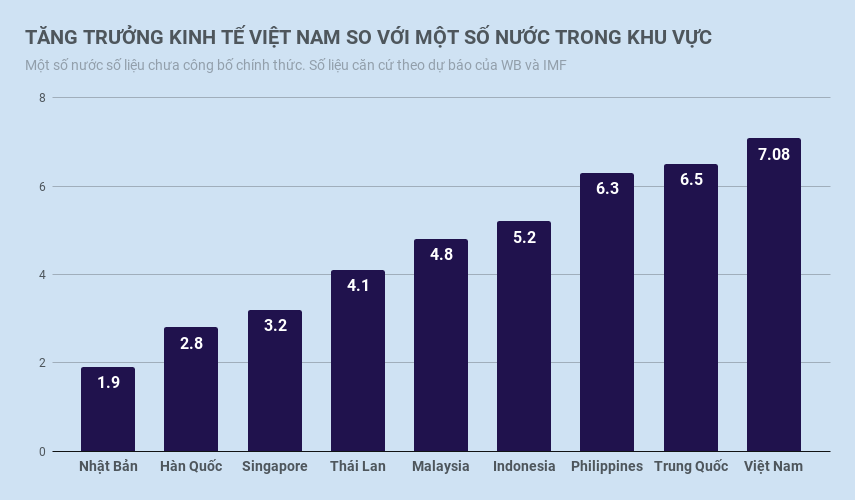 tăng trưởng 2018 ảnh 3 tang truong 2018 anh 3