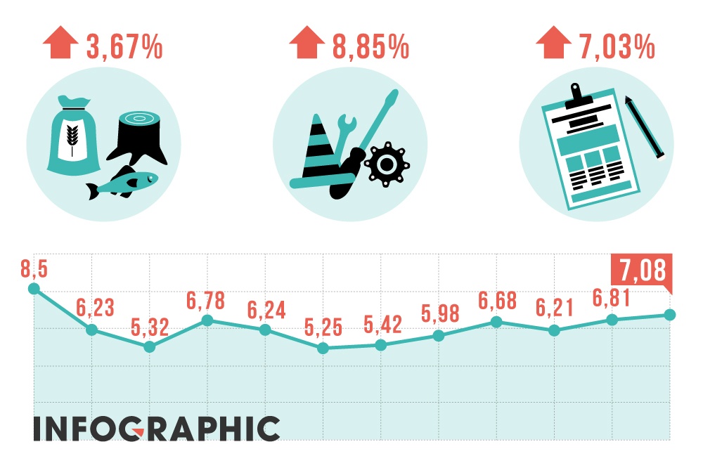 Buc tranh kinh te Viet Nam nam 2018 qua cac con so hinh anh