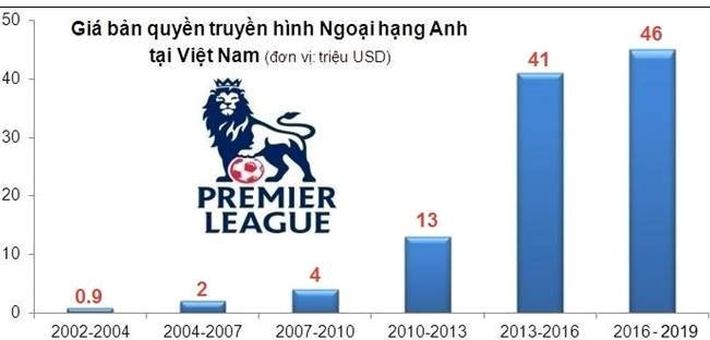 ban quyen ngoai hang Anh anh 1