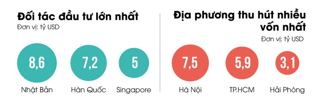 khao sat viec thu hut FDI tai Ha Noi anh 2