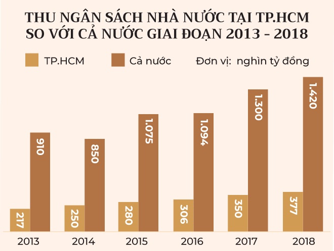 Phó thủ tướng Vương Đình Huệ ảnh 12 Pho thu tuong Vuong Dinh Hue anh 12