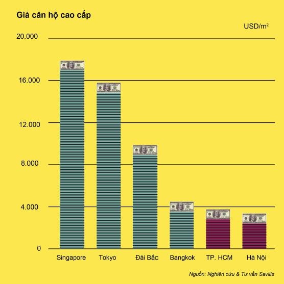 gia can ho cao cap tai Gai Gon va Ha Noi anh 2