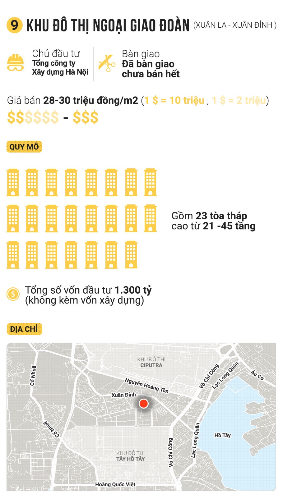 cac du an bat dong san tay ho tay anh 17