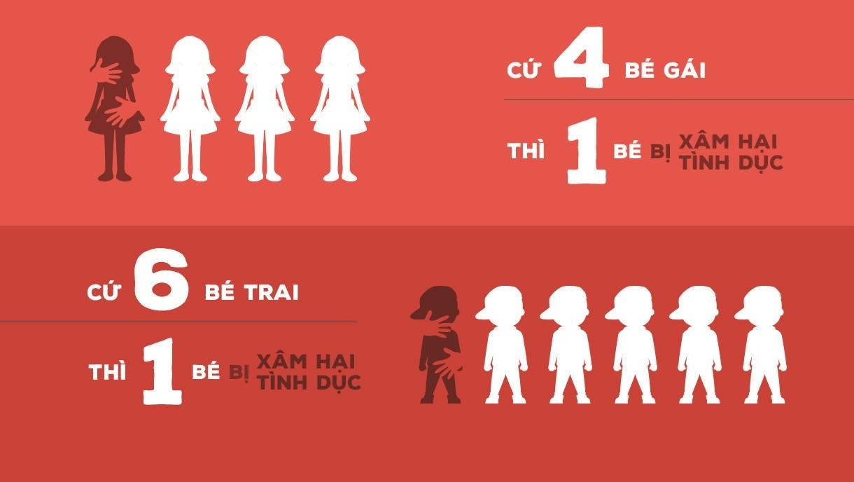 xam hai tre em anh 3