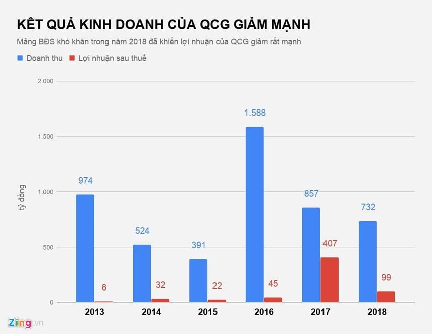 quốc cường gia lai khó khăn ảnh 2 quoc cuong gia lai kho khan anh 2