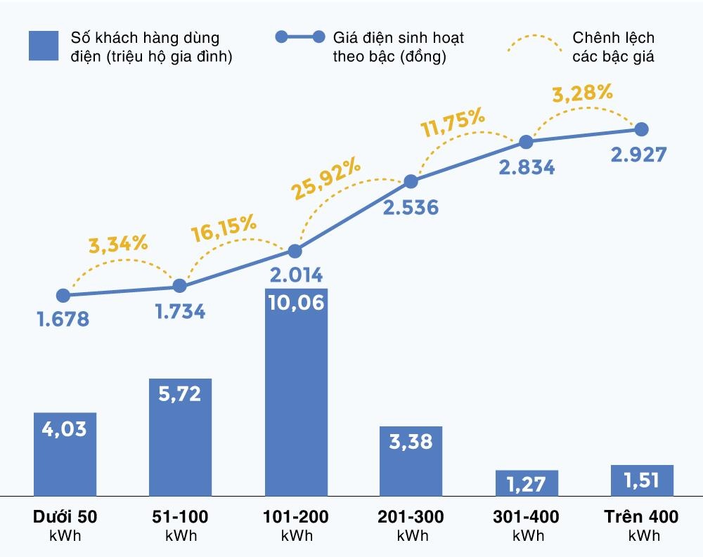 phó thủ tướng vương đình huệ nói về giá điện ảnh 2 pho thu tuong vuong dinh hue noi ve gia dien anh 2