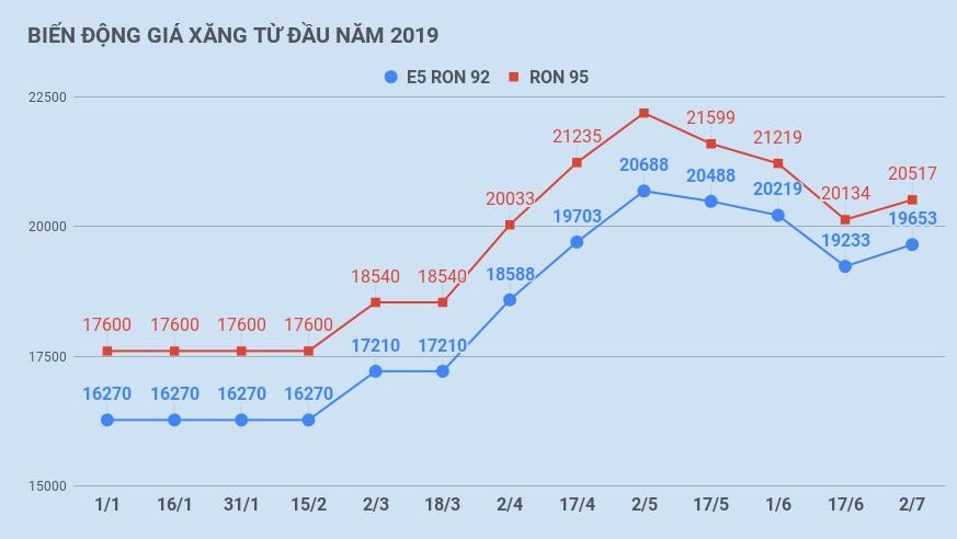 giá xăng hôm nay ảnh 2 gia xang hom nay anh 2